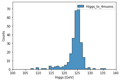 ../_images/notebooks_higgsto4l_18_1.png